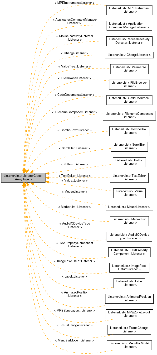 Inheritance graph