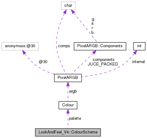 Collaboration graph