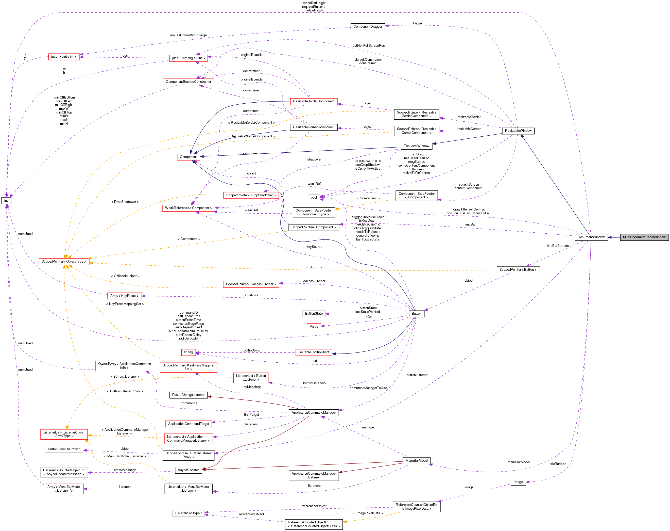 Collaboration graph