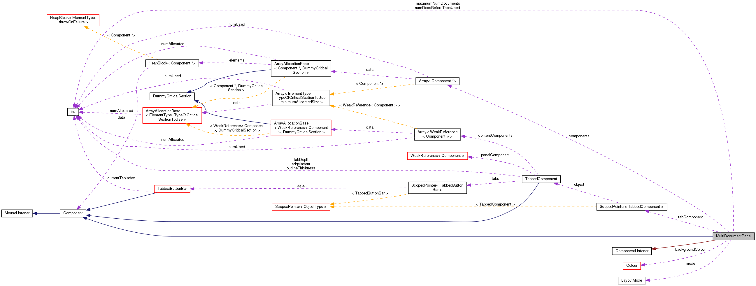 Collaboration graph