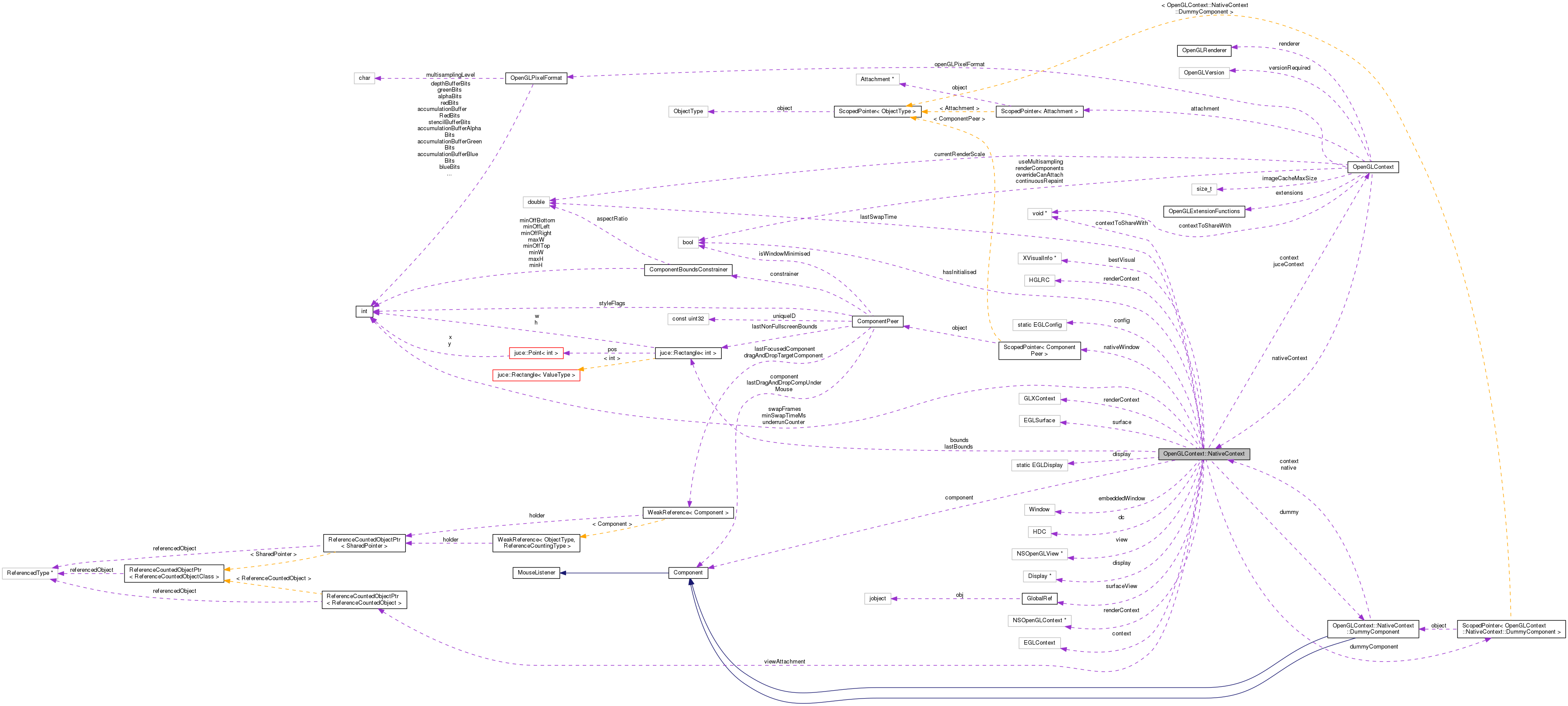 Collaboration graph