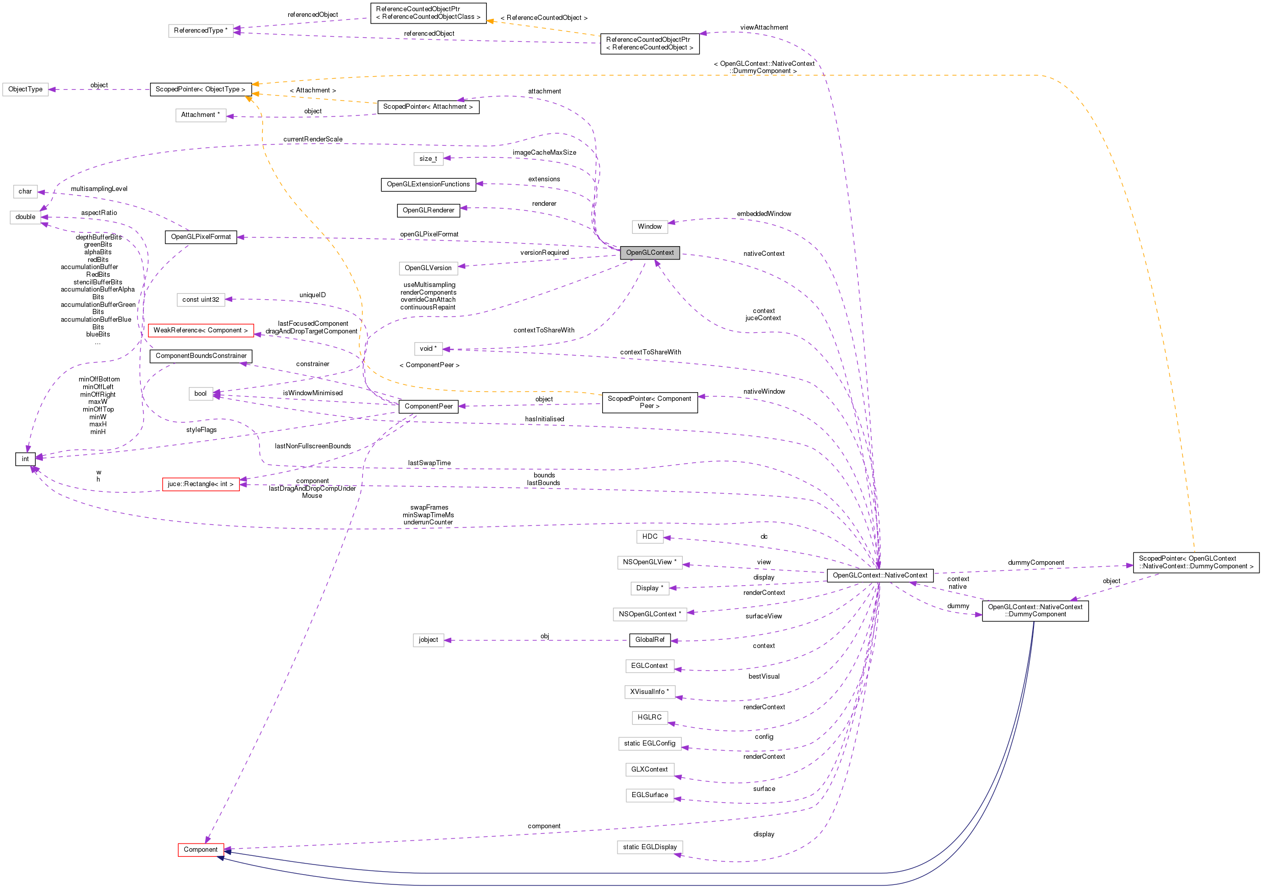 Collaboration graph