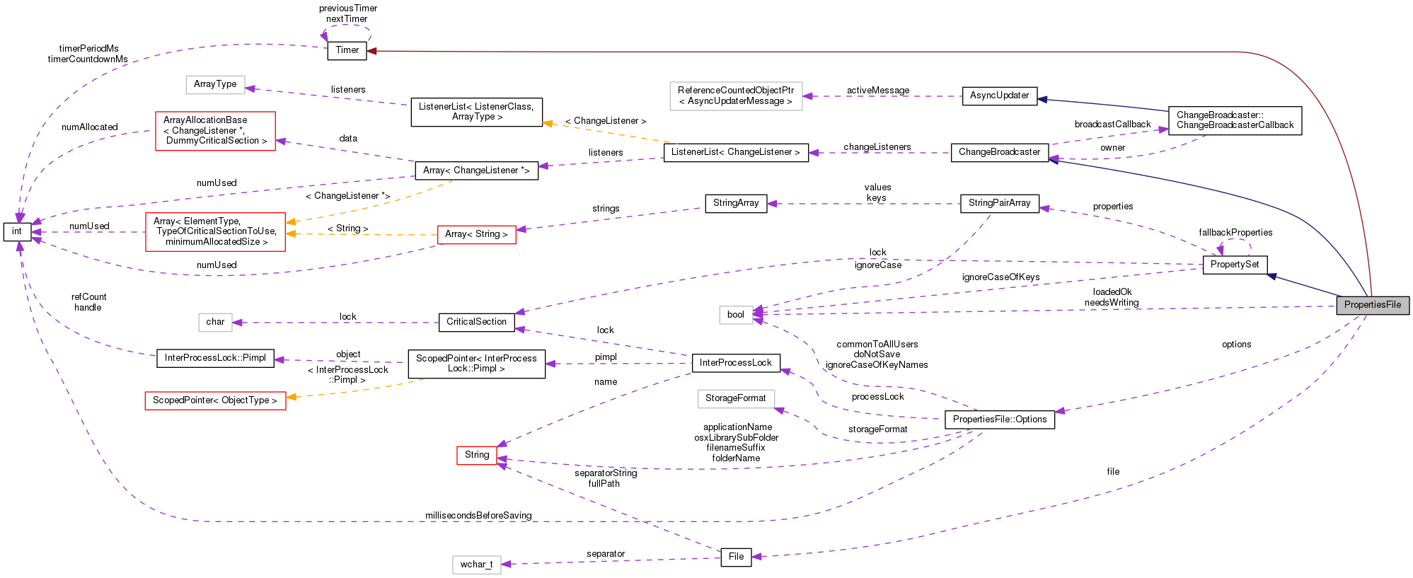 Collaboration graph