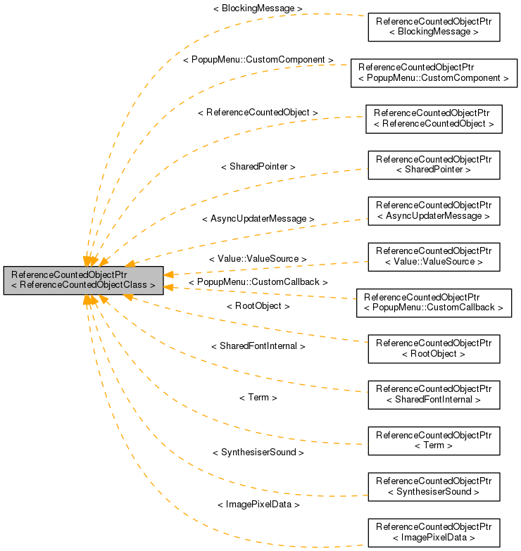 Inheritance graph