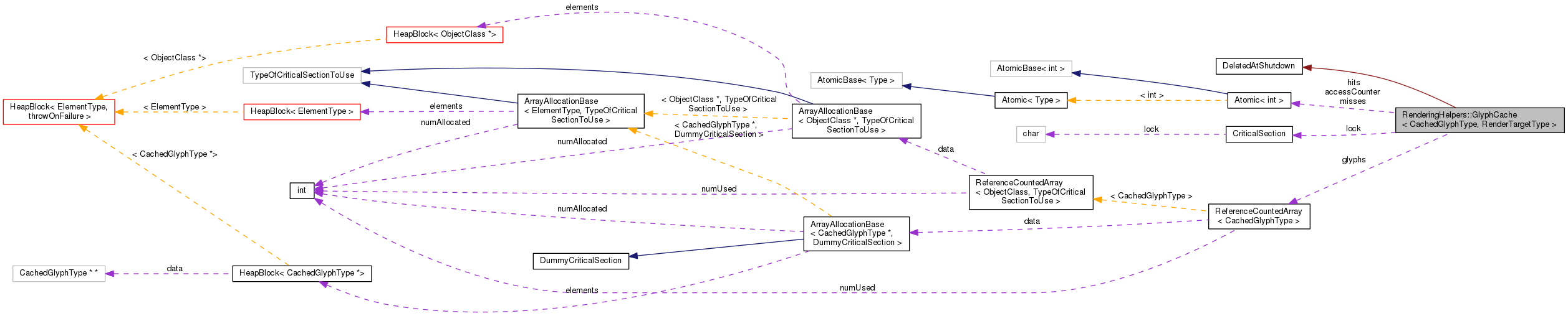 Collaboration graph