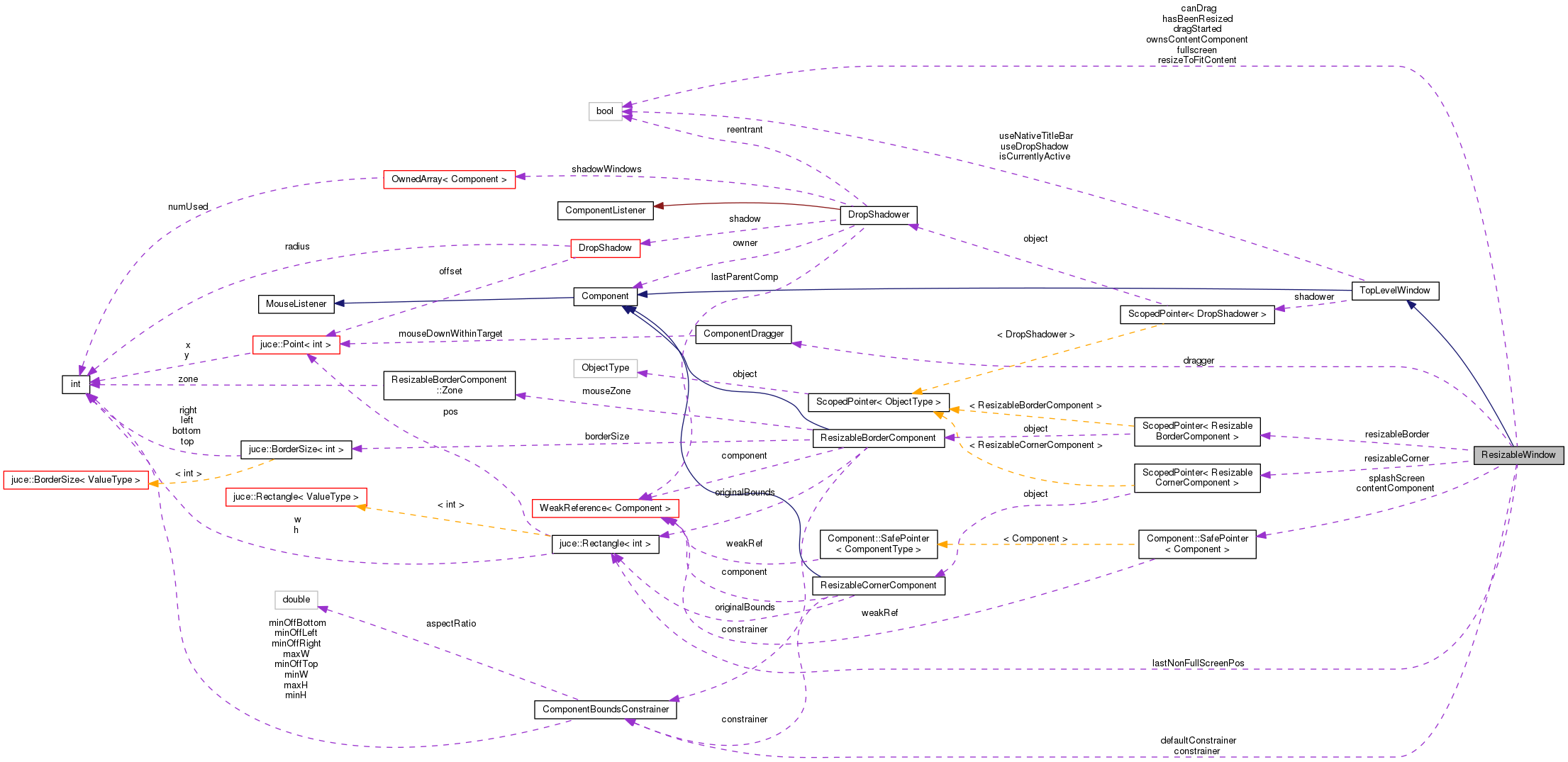 Collaboration graph