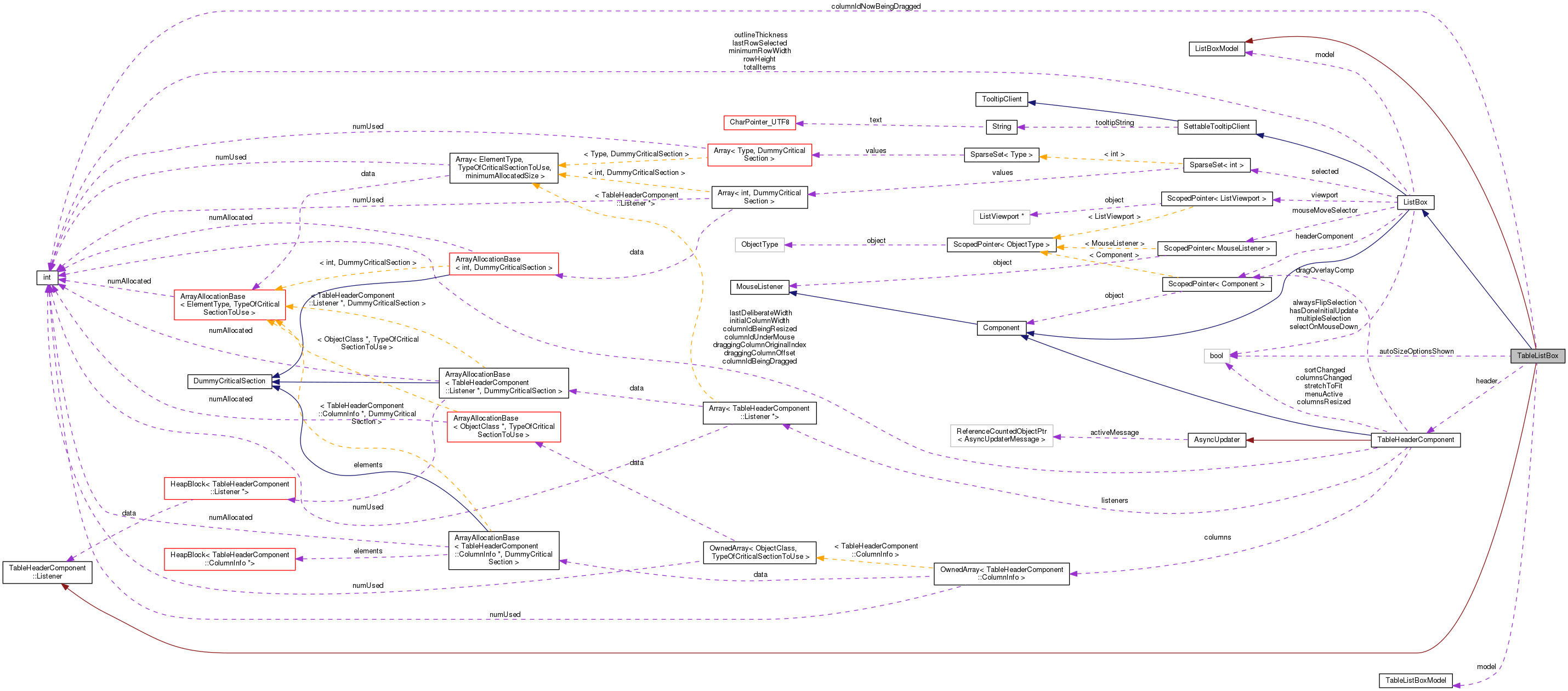 Collaboration graph