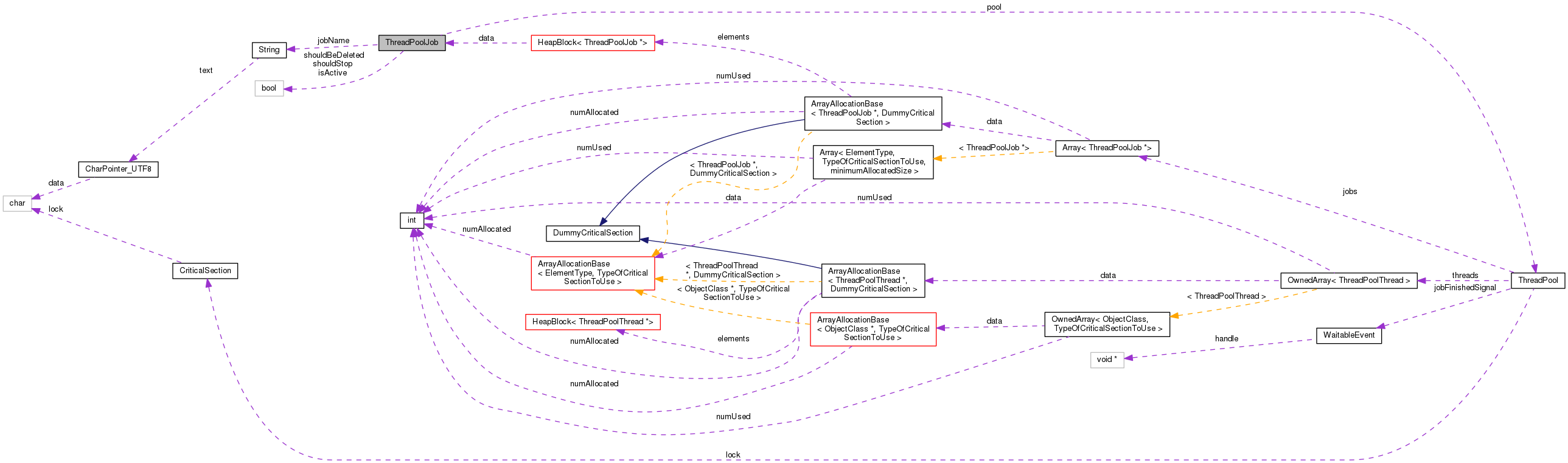 Collaboration graph