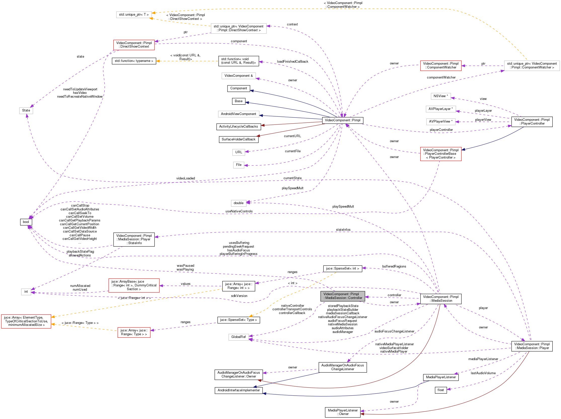 Collaboration graph