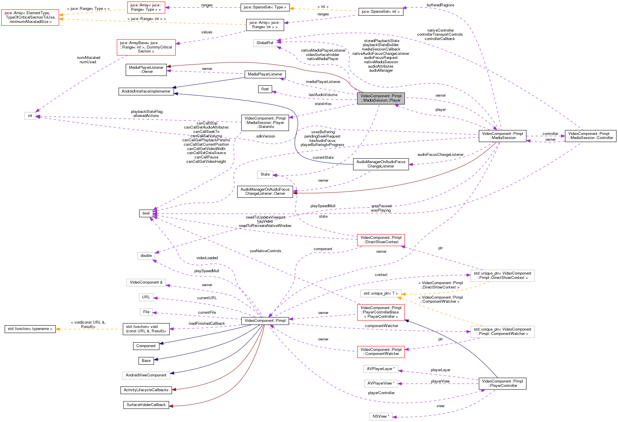 Collaboration graph