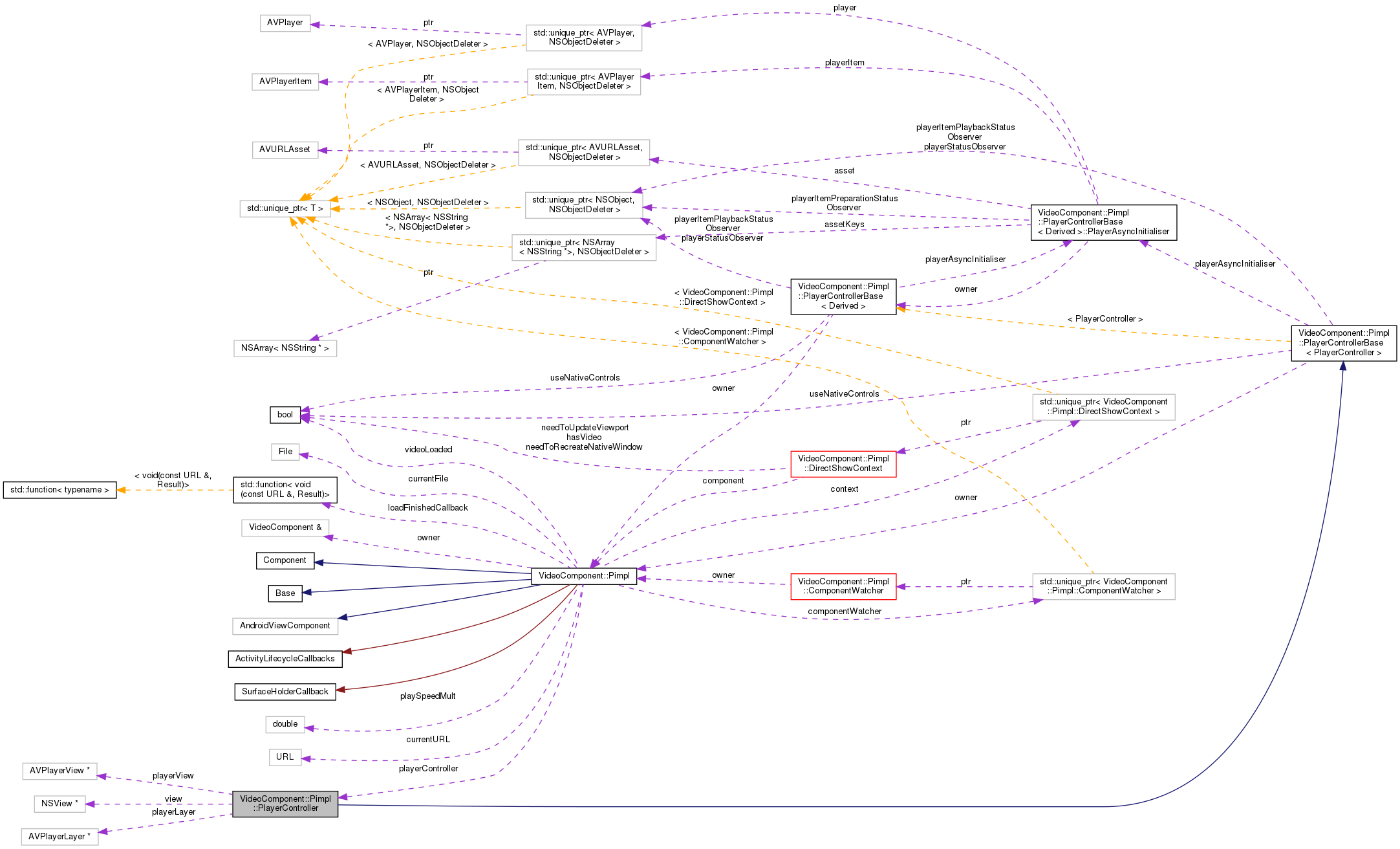 Collaboration graph