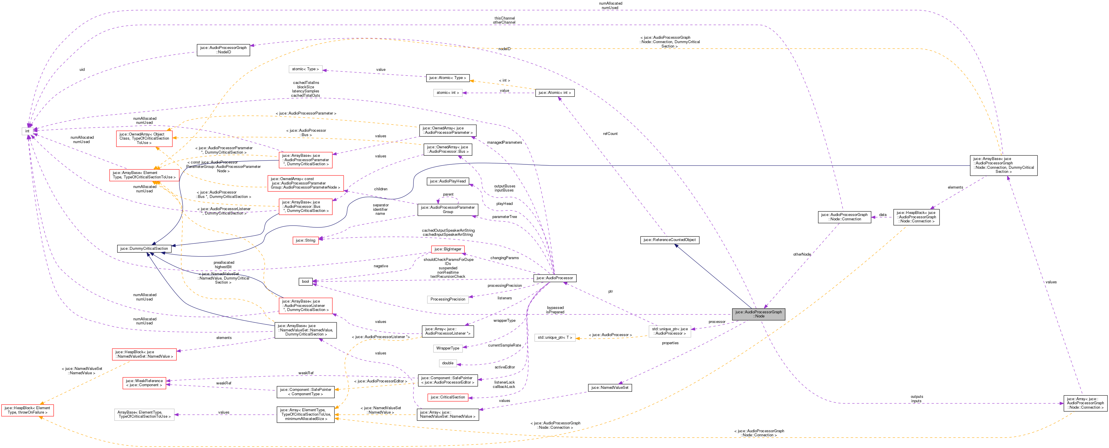 Collaboration graph