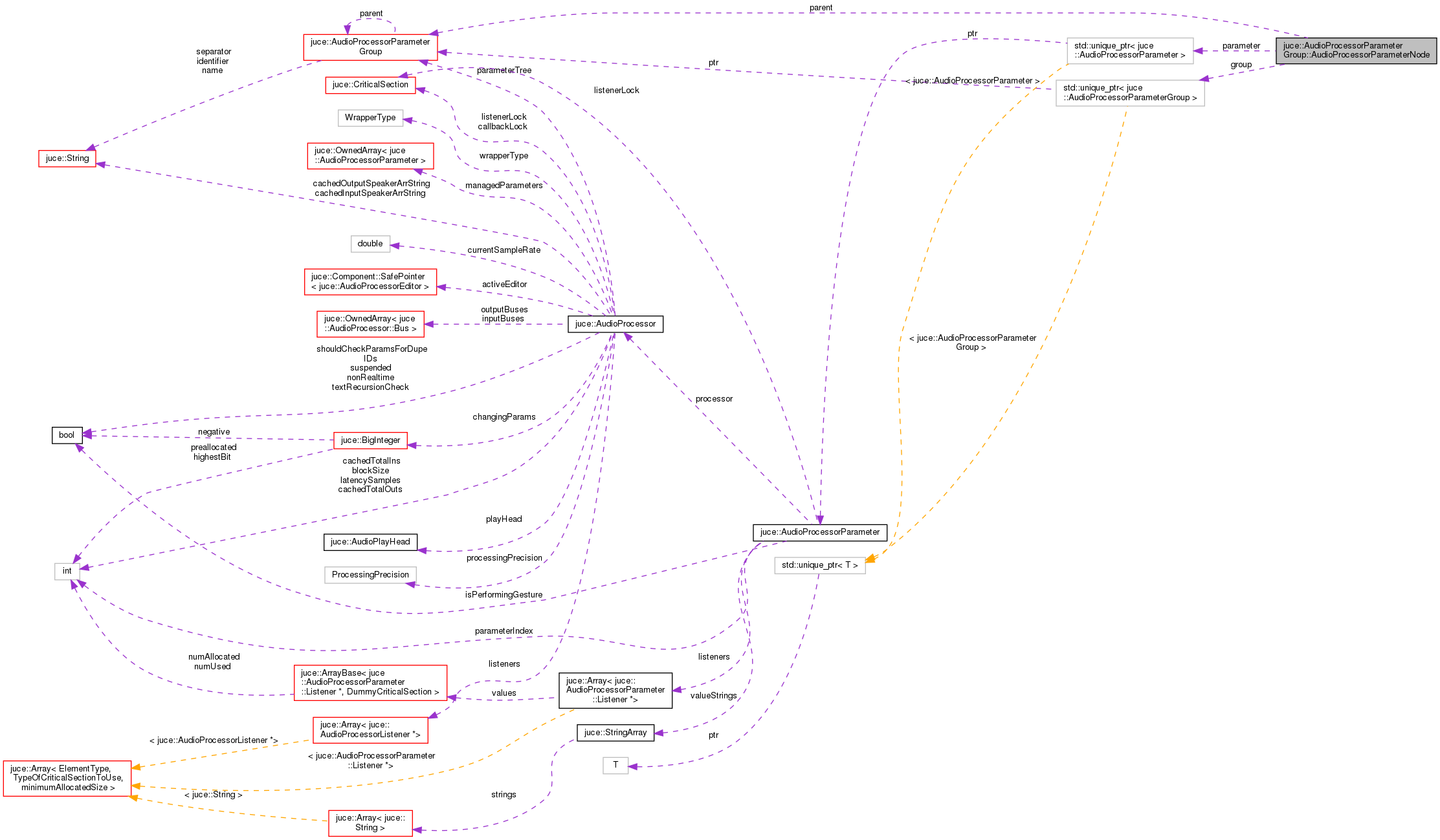 Collaboration graph