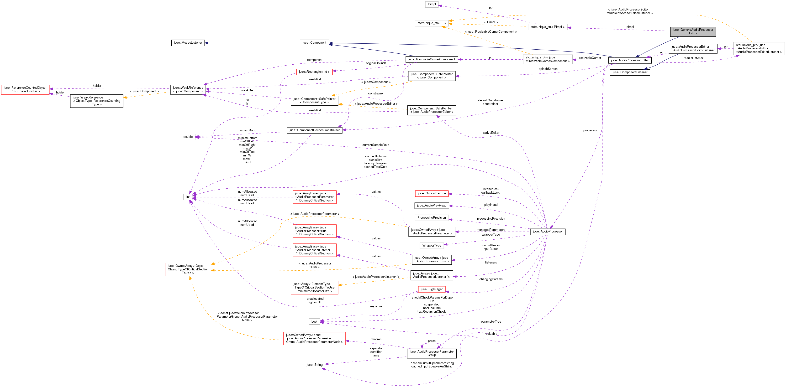 Collaboration graph