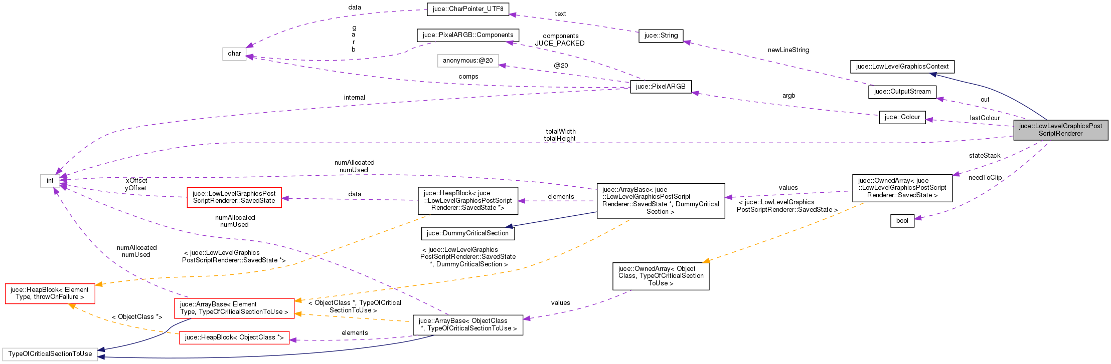 Collaboration graph