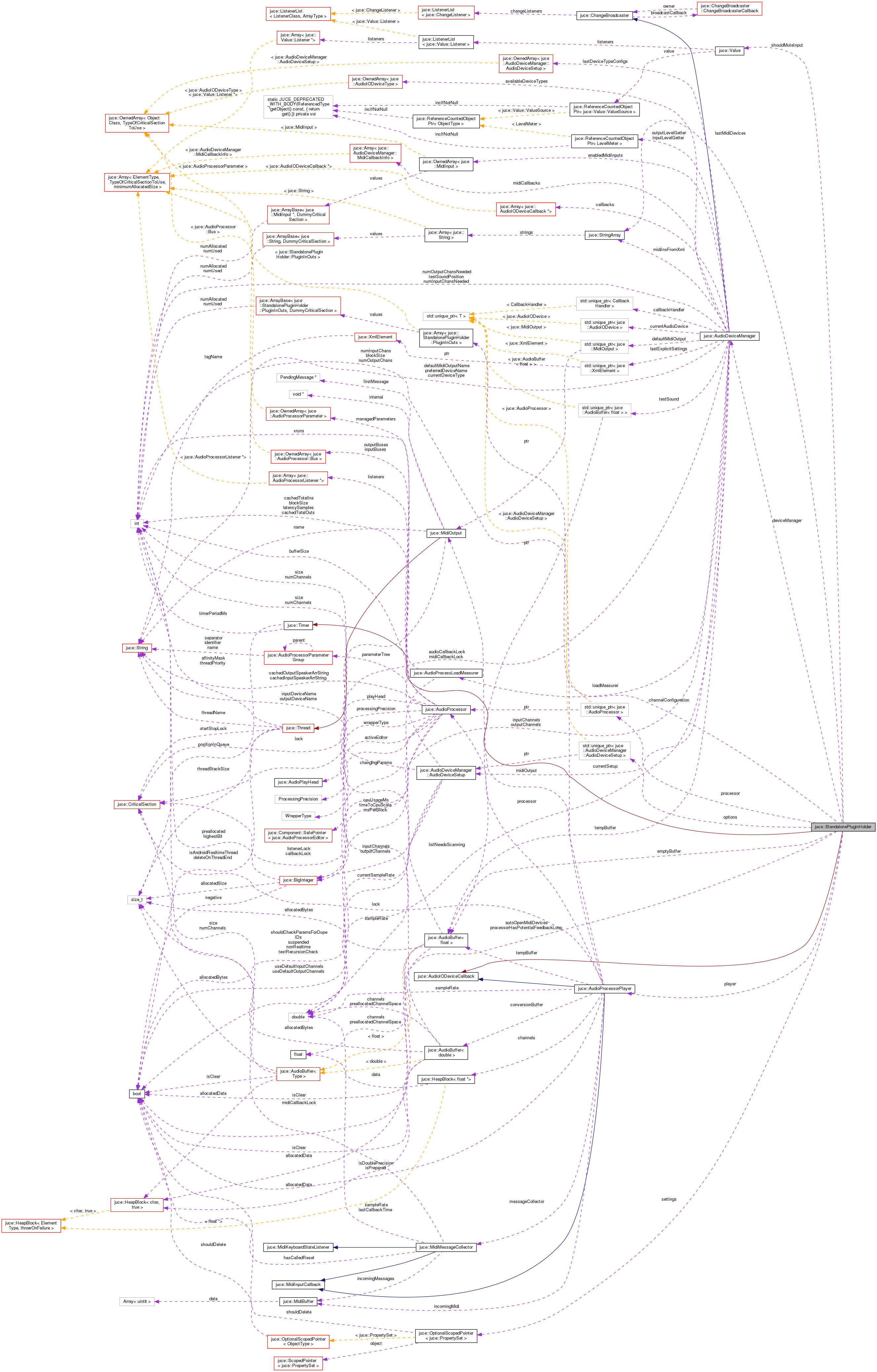 Collaboration graph