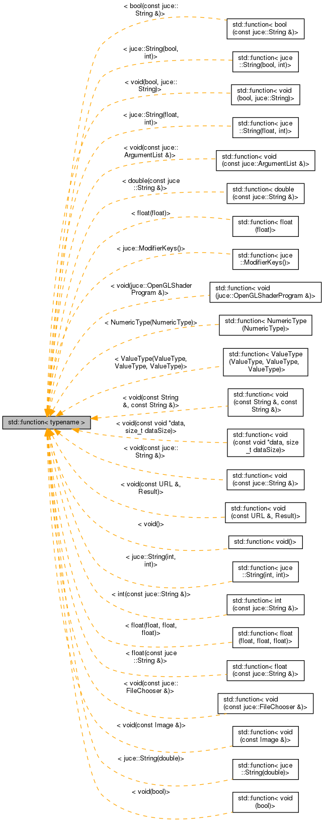 Inheritance graph