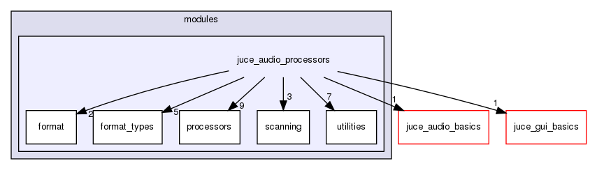 juce_audio_processors