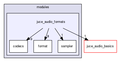 juce_audio_formats