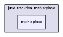 marketplace