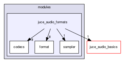 juce_audio_formats