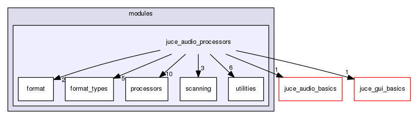 juce_audio_processors