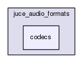 codecs