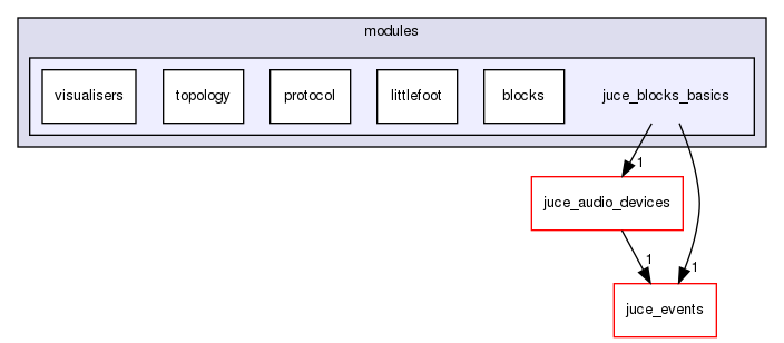 juce_blocks_basics