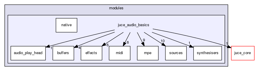 juce_audio_basics