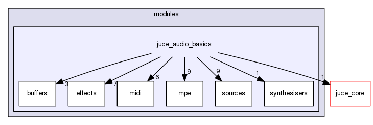 juce_audio_basics