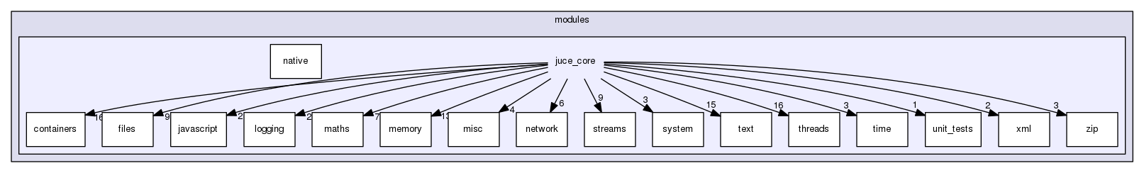 juce_core