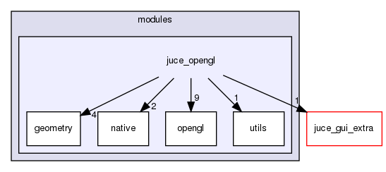 juce_opengl