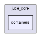 containers