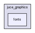 fonts