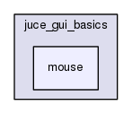 mouse