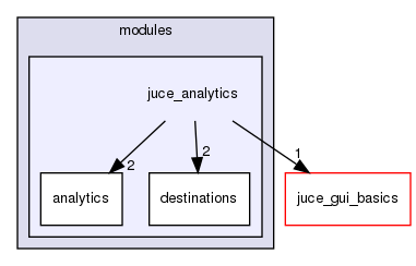 juce_analytics