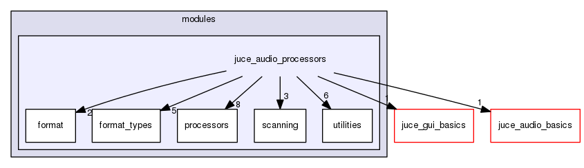 juce_audio_processors