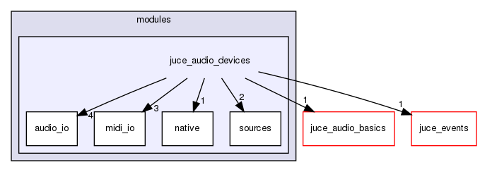 juce_audio_devices