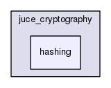 hashing