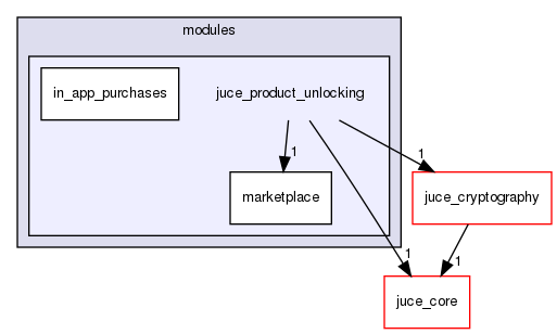 juce_product_unlocking