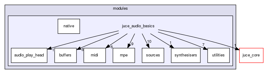 juce_audio_basics