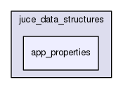 app_properties