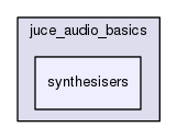 synthesisers