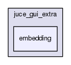 embedding