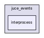 interprocess