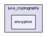 encryption