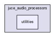 utilities