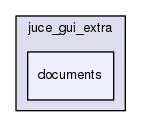 documents