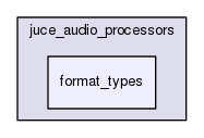 format_types