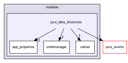 juce_data_structures